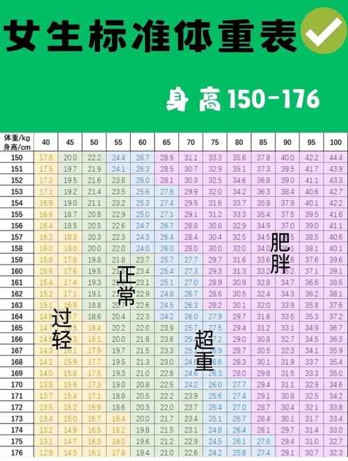 标准体重正确计算方法
