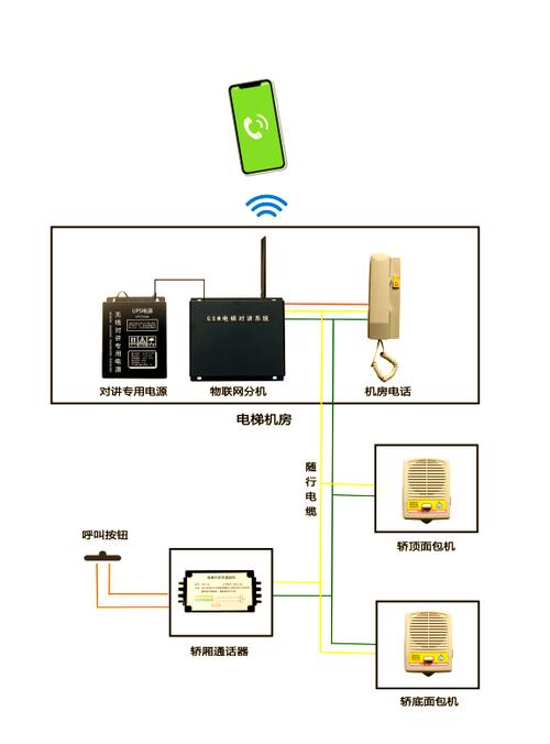 可视对讲安装方法