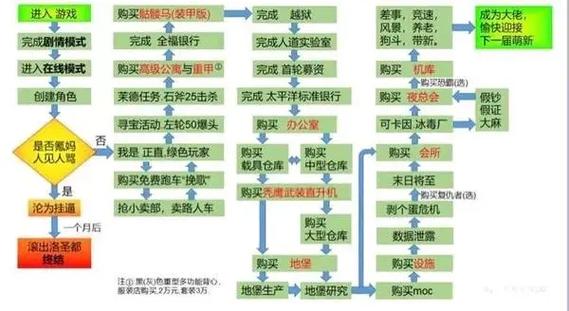 gra5开启线上模式条件