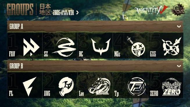 第五人格深渊徽章怎么带