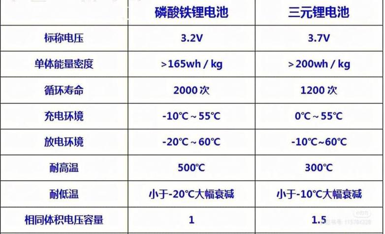 动力电池循环500次80%
