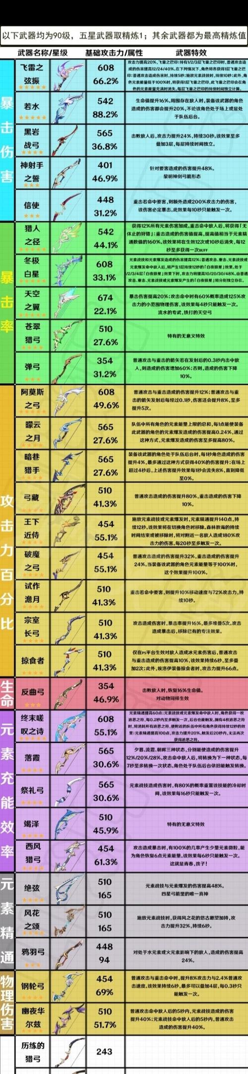 老滚5加弓箭伤害的装备
