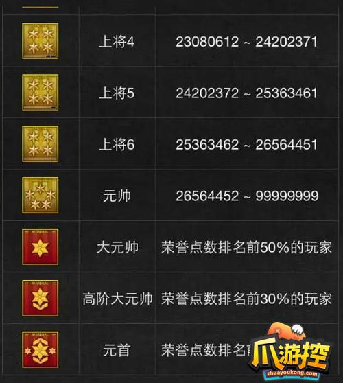 cf军衔级别大全图截图3