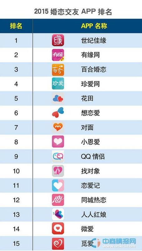 最火的社交软件有哪些截图3
