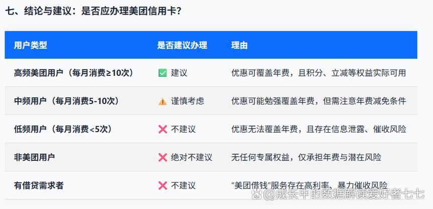 美团信用卡只能在美团上用吗