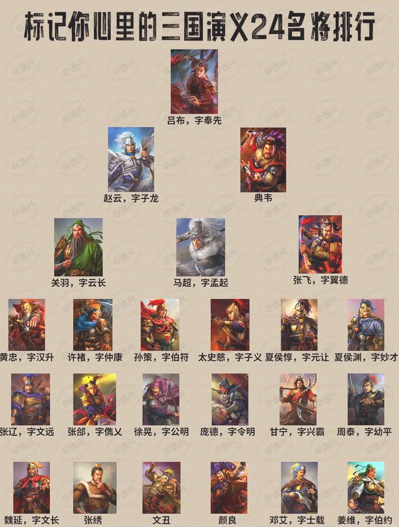 名将boss全部人物介绍图标