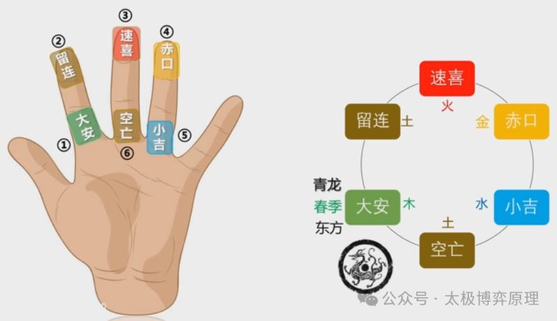 掐指算教程截图3