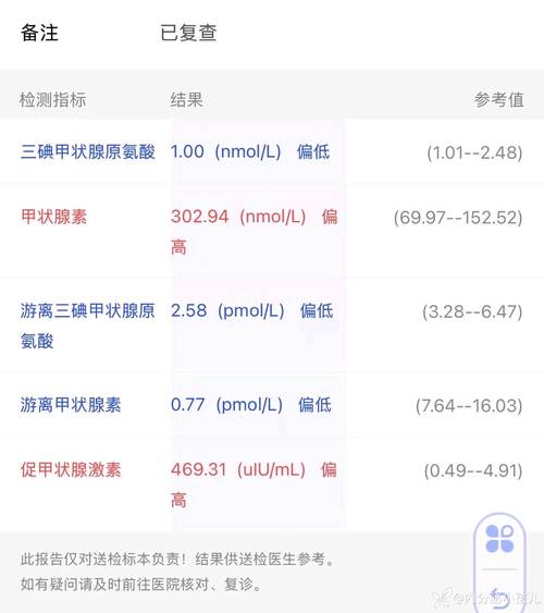 单独tt4偏高有临床意义吗
