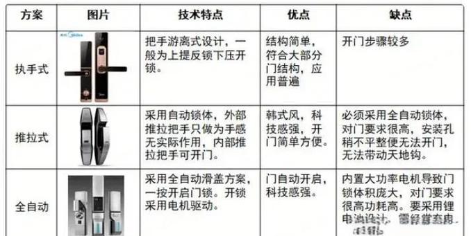 固力智能锁说明书