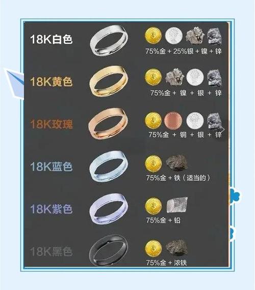怎样鉴定是不是彩金