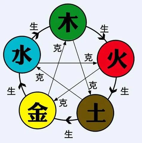 火影五遁相生相克截图3