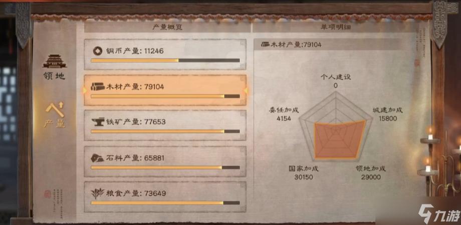 三国志战略版屯田收益表