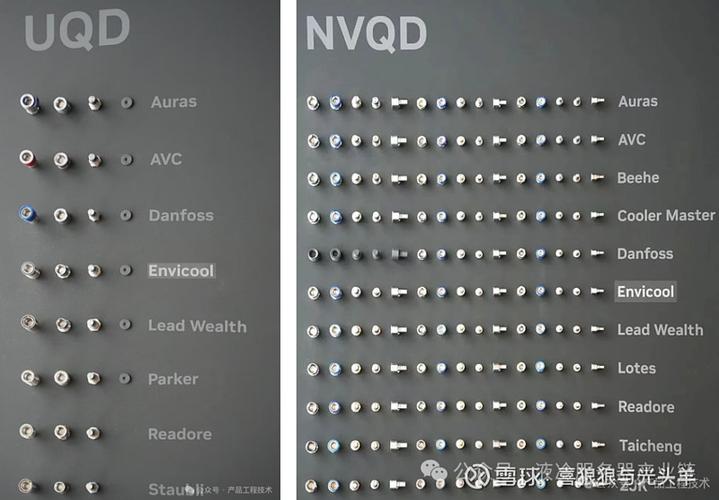 英伟达输出颜色深度