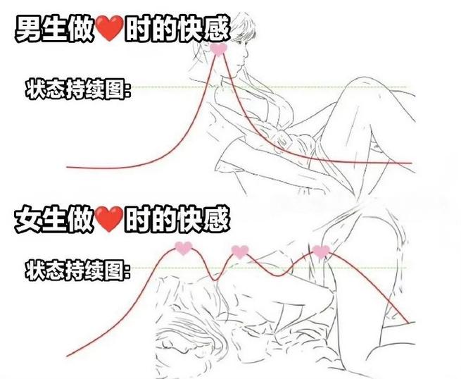 无法逃离的体位