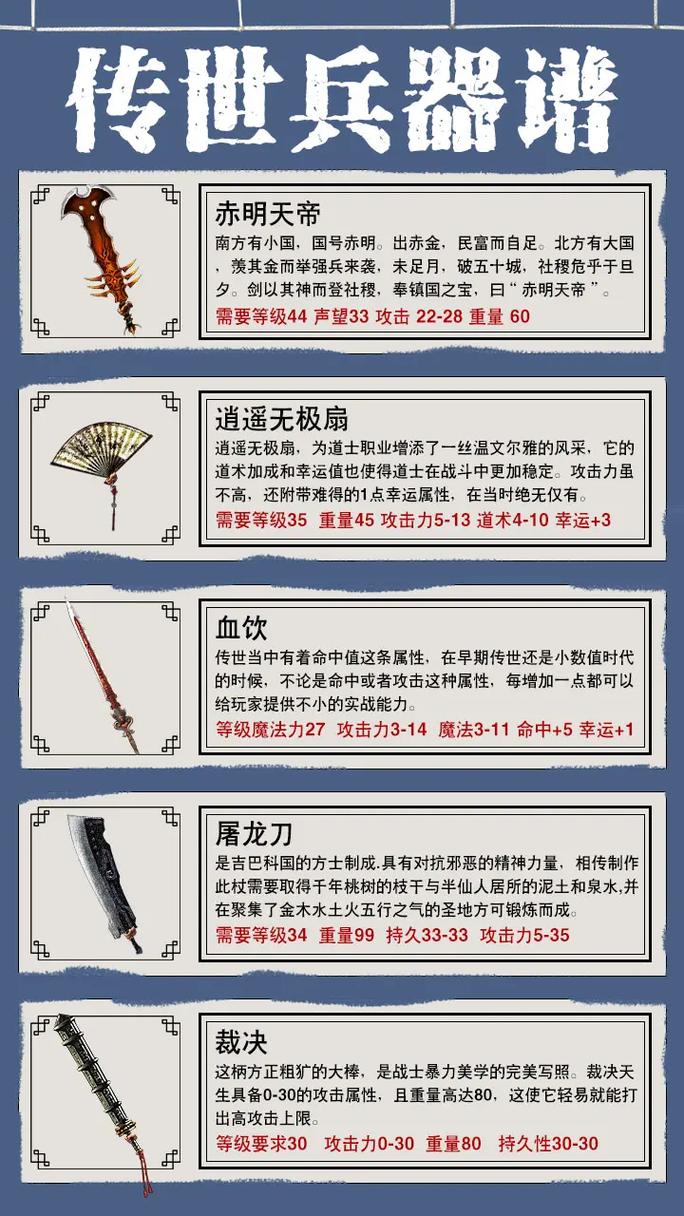 传奇世界装备