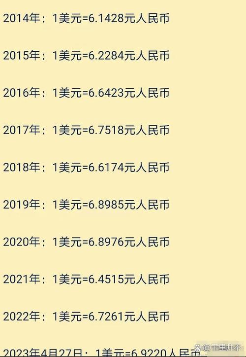美元兑人民币汇率