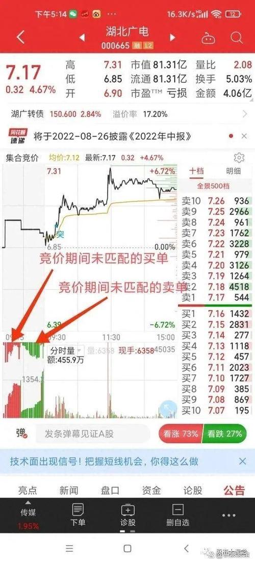 集合竞价卖股票技巧