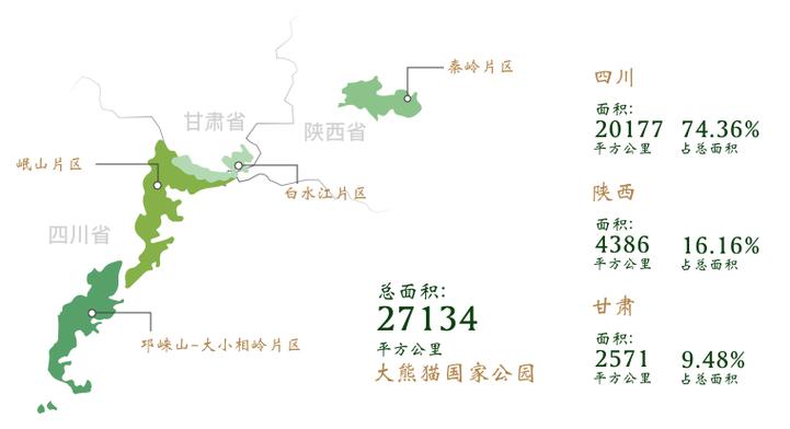 四川看大熊猫的景区在哪里