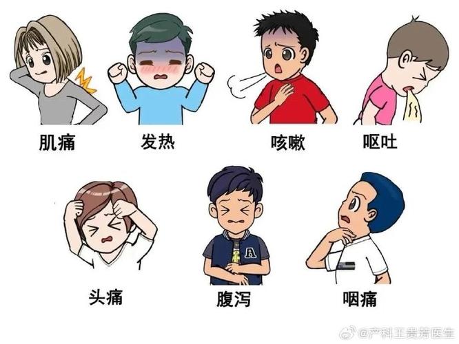 新型感冒病毒2019症状图标