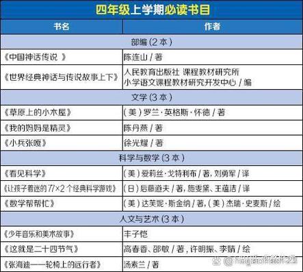 4年级阅读书目清单