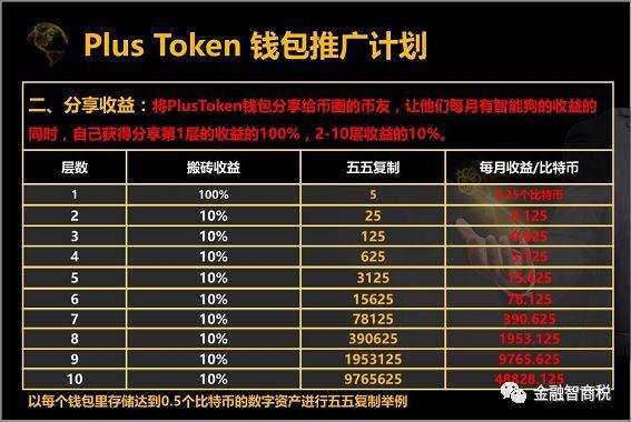 plustoken今天最新消息,数字货币