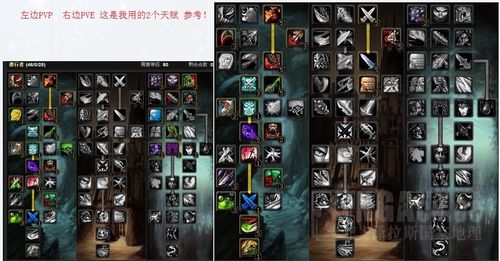 80天赋模拟器3.35