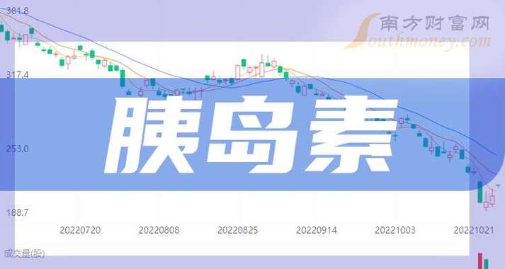 十大胰岛素排名截图3