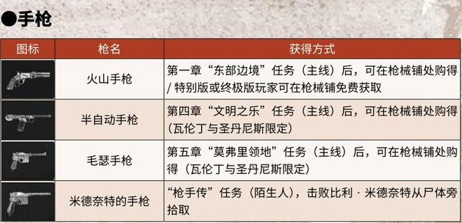 荒野大镖客2怎么捡枪支截图3