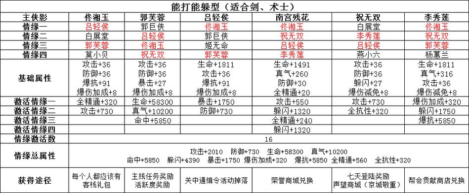 武林侠影攻略