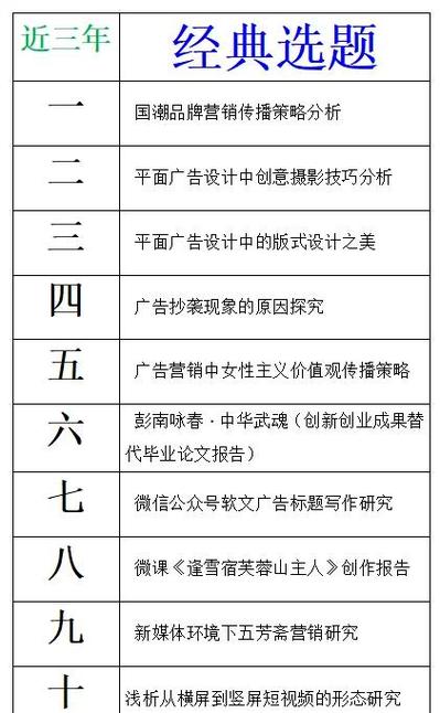 广告考试题目