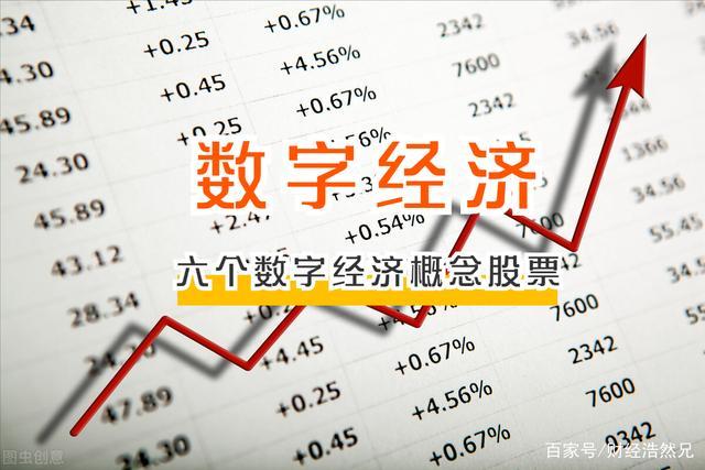 数字经济十大龙头股