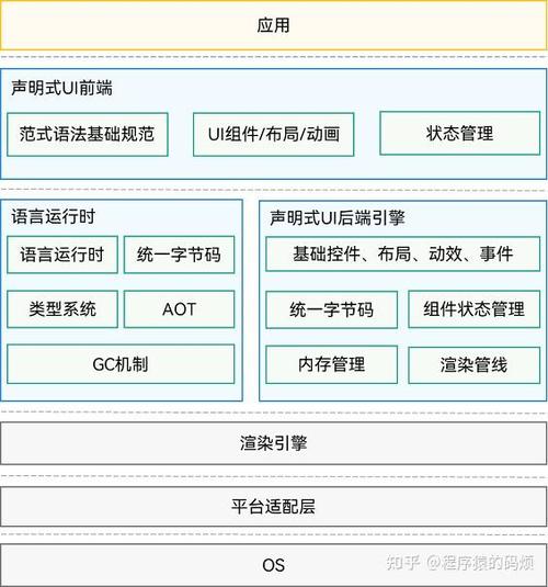 APP开发框架