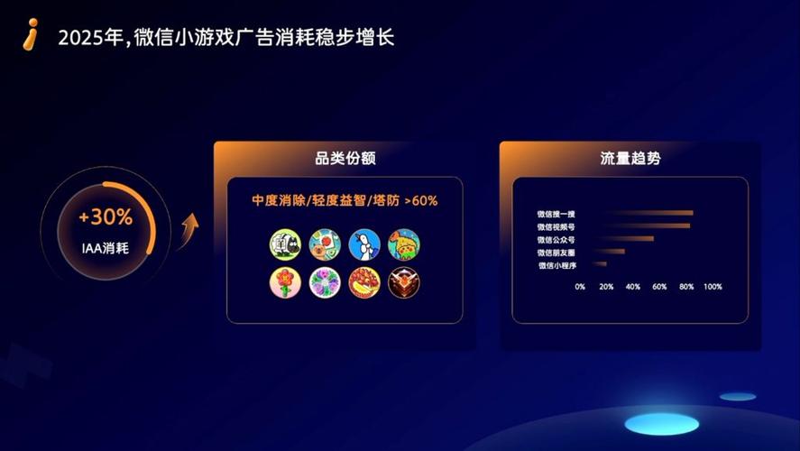 看游戏里的广告消耗流量吗