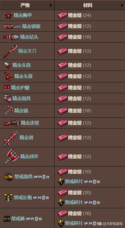 如何获得泰拉瑞亚精金矿