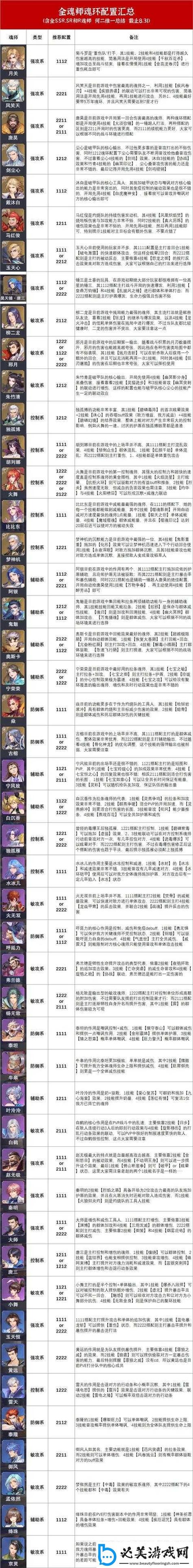 新斗罗大陆活动攻略活动顺序攻略截图2