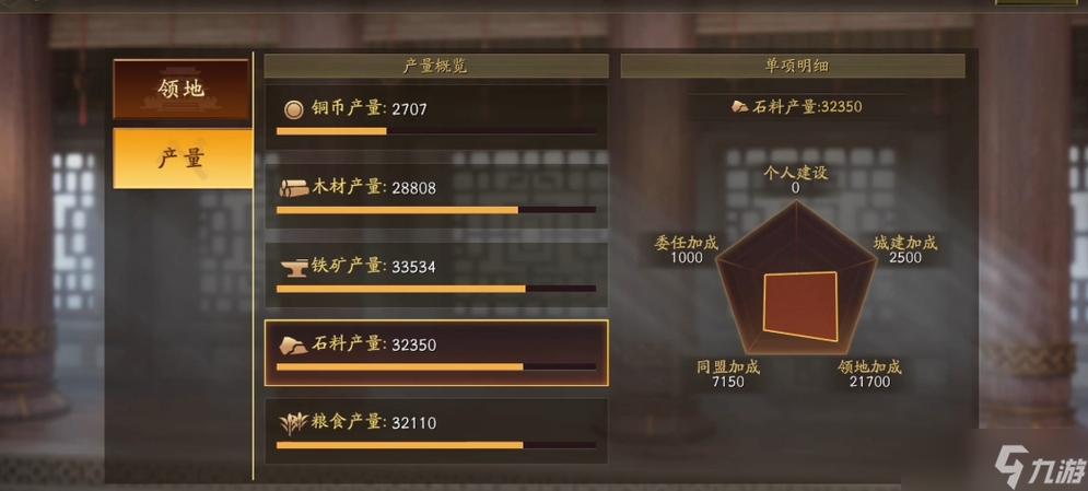 三国志战略版捐献资源有贡献吗