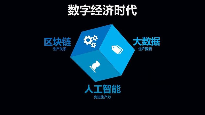 人工智能 区块链