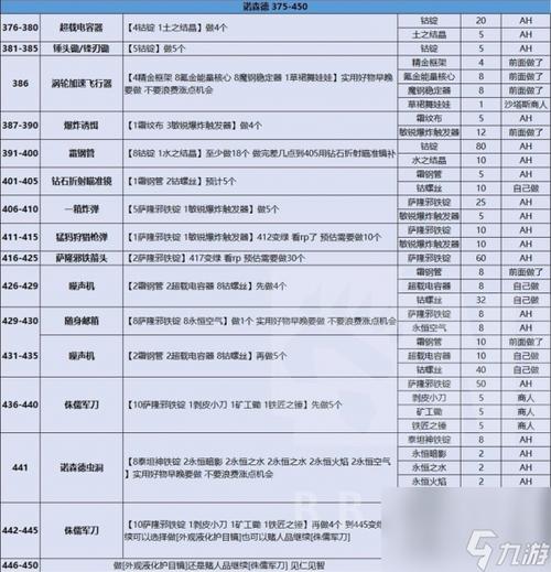 攻略合集