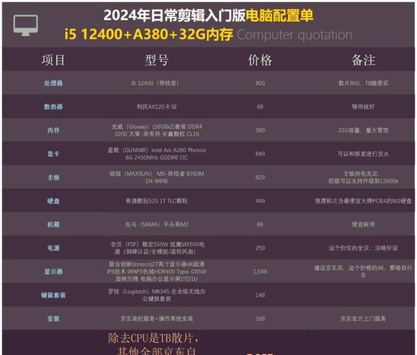 8k剪辑电脑配置要求