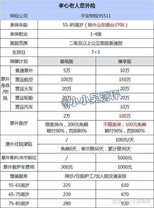 平安保险意外险