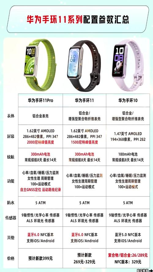华为的手环能和其他手机配对么