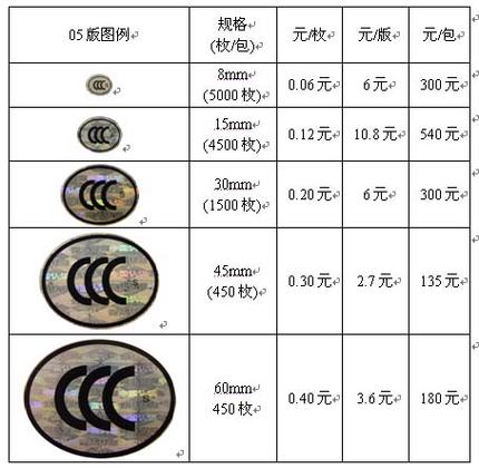 国家强制3c认证产品有哪些