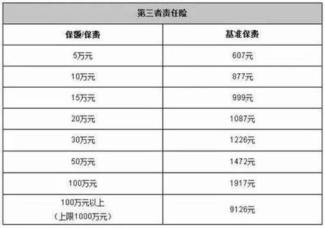 100万三者险价格查询