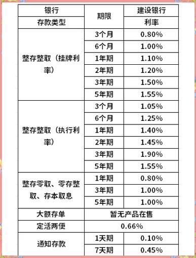 建行存20万元一年利息是多少