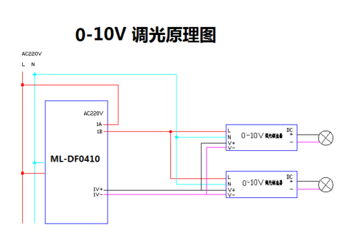 0～10v调光与1到10v
