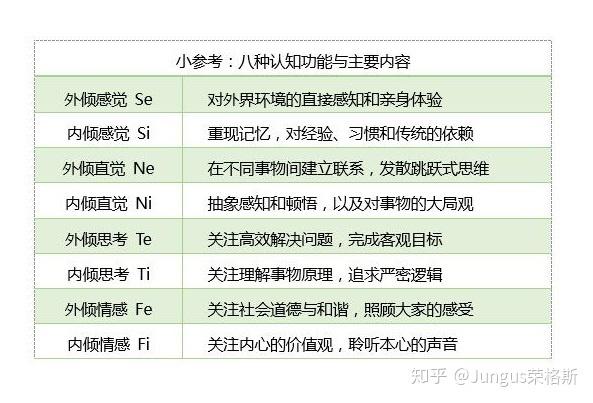 荣格认知功能测试