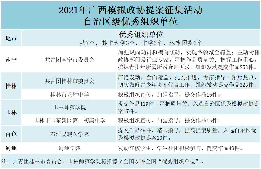 提案发表评分