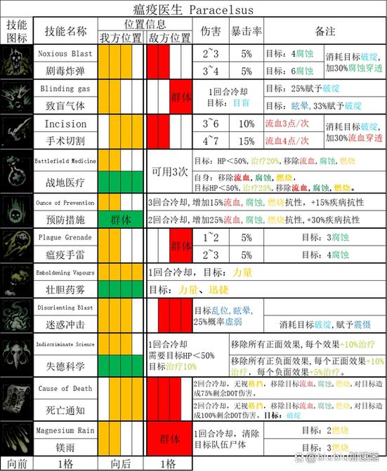 暗黑地牢技能修改