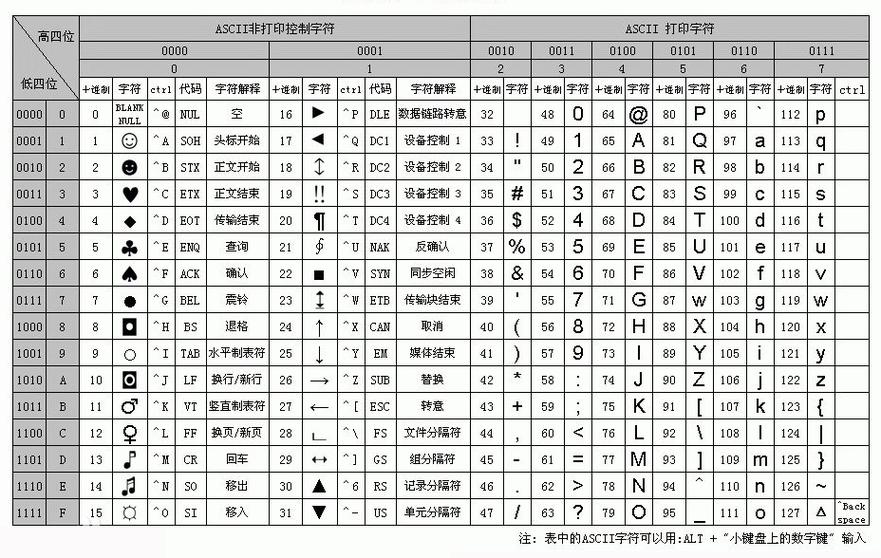 unicode字符大全软件