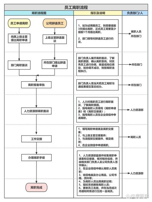 长城汽车离职手续办理流程截图3